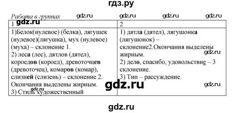 Русский язык и литература 6 класс жанпейс