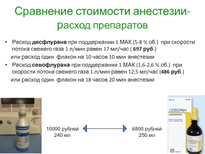 За сколько часов до наркоза. Севоран наркоз. Севоран анестезия. Препарат Севоран.