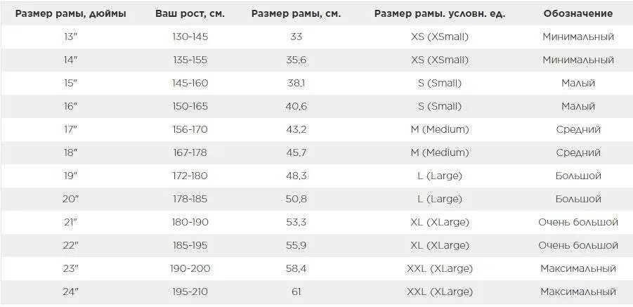 Рама 19 дюймов на какой. Таблица размеров рамы велосипеда стелс Navigator. Стелс рама 16,5 рост. Размер рамы 19 дюймов велосипед. Ростовка рам велосипедов stels.