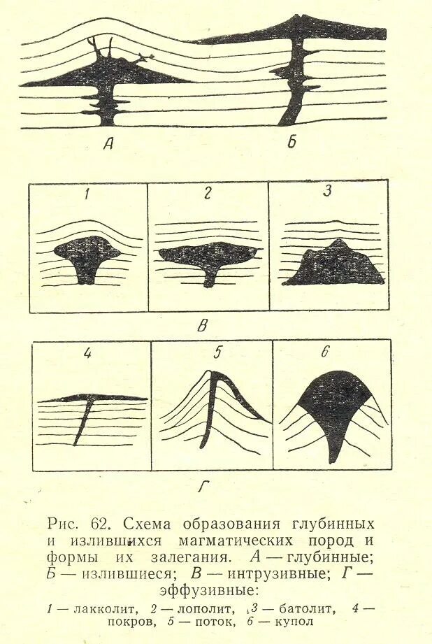 Форма залегания породы