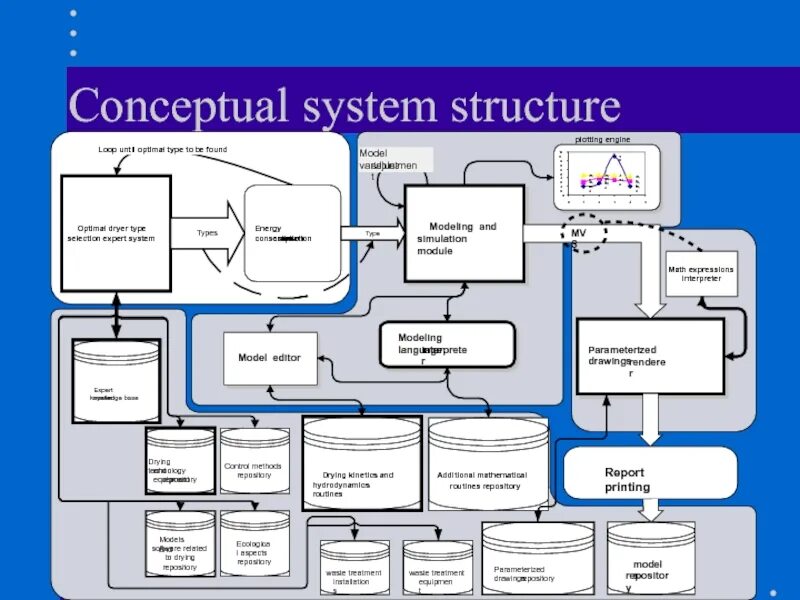 Systems concept. Structure of System. Структура слайда. Expert System structure. Structure model.