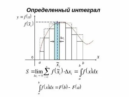 Интеграл от нуля равен