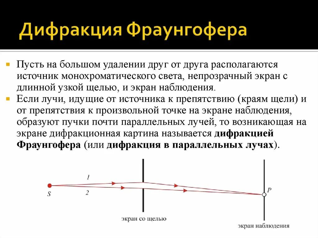 Объяснение дифракции