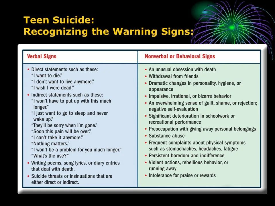 Mean either. Either or. Insinuation. Essay on how to reduce teen Suicide.