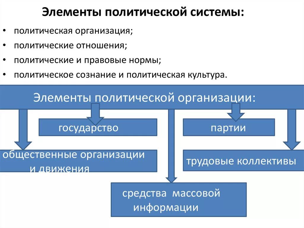 Ключевой элемент политики