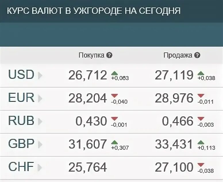 Курсы валют на сегодня в банках новогрудке. Курс валют в беларусбанке. Курсы валют на сегодня в банках новогрудке. Курсы валют в беларуси. Валютный курс.