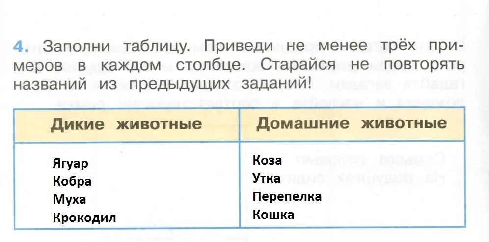 Окружающий мир 2 класс страница 52 53. Дикие и домашние животные 2 класс окружающий мир рабочая тетрадь. домашние насекомые окружающий мир 2 класс ответы. окружающий мир второй класс рабочая тетрадь страница 52. зелёные страницы 2 класс окружающий мир.