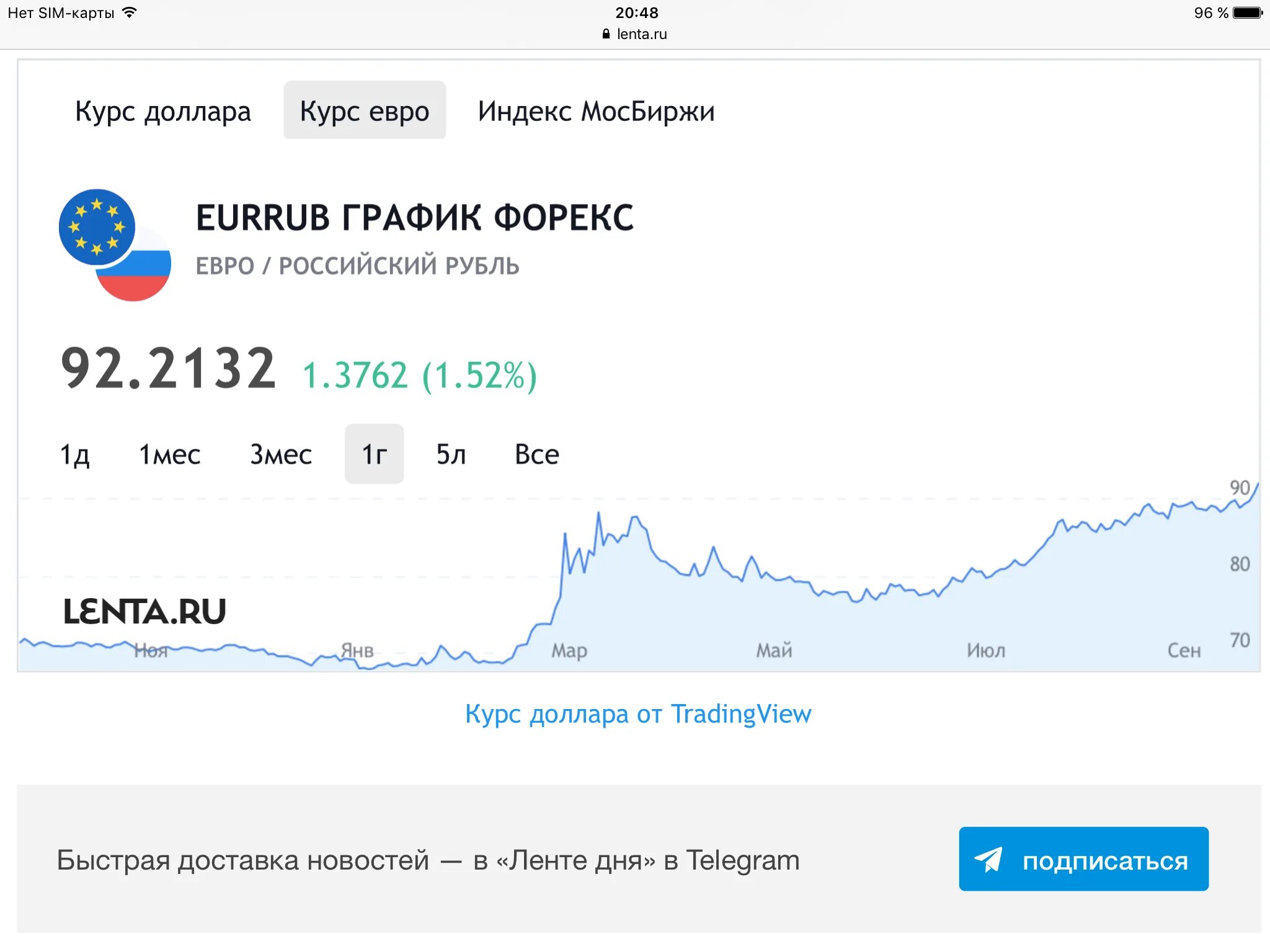 Покупка россии курс на сегодня. Курс 2020. Курс евро 28 сентября. Курс рубля. Курс евро в 2020.