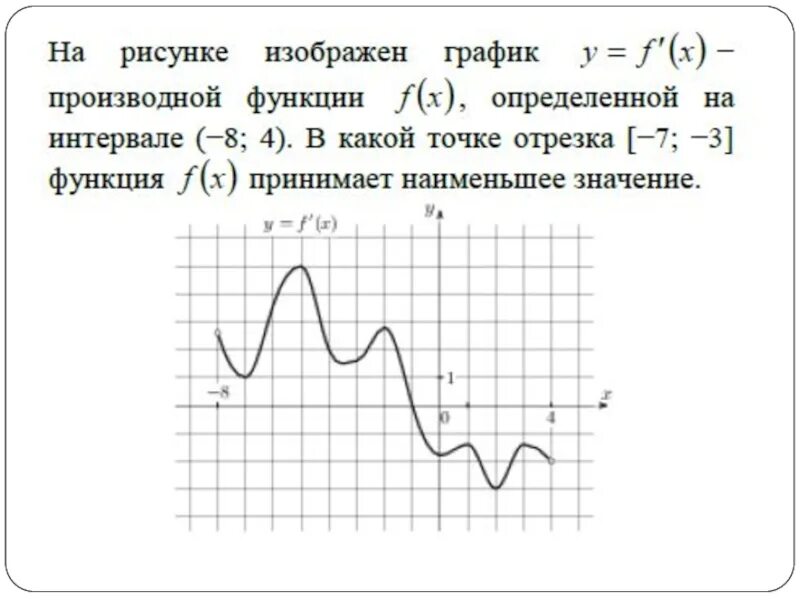 Какое значение принимает функция f x. График производной функции наименьшее значение. Наименьшее значение функции на отрезке производной. Наименьшее значение функции на графике производной. Значение функции и производной на графике.