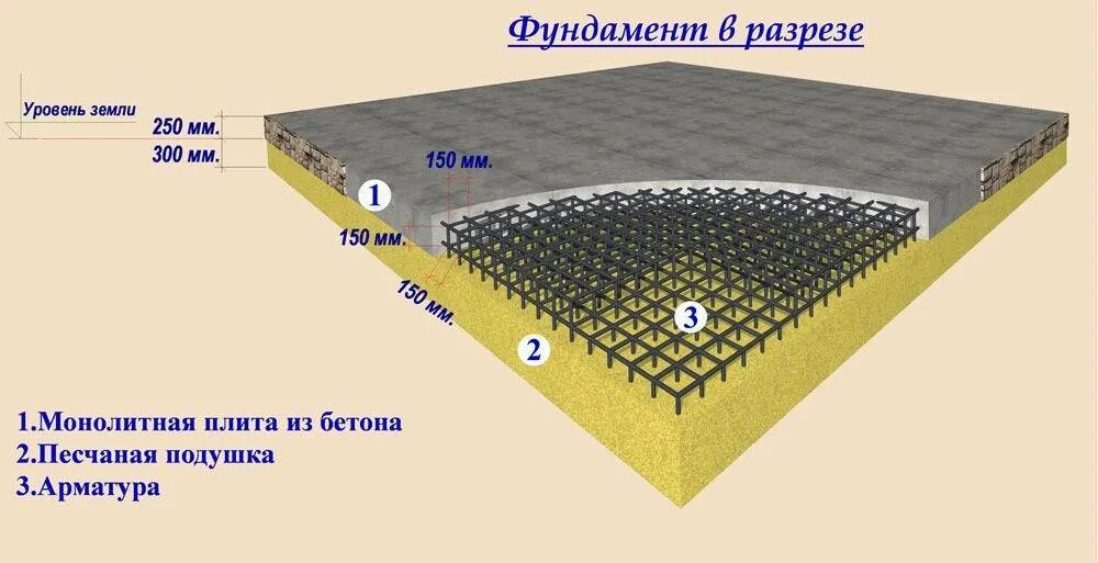 Толщина плиты для одноэтажного дома. Плита фундаментная технология 300 мм. Фундаментная плита толщиной 200мм. Плита фундаментная технология 200мм. Фундамент - монолитная ж/б плита 300 мм.