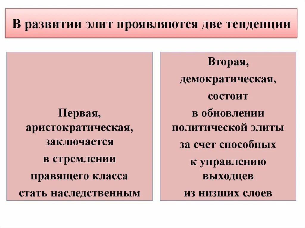 Формированию политических элит в определенной мере. Тенденции формирования политической элиты. тенденции развития политических элит. политическая элита формирование. способы формирования политической элиты.