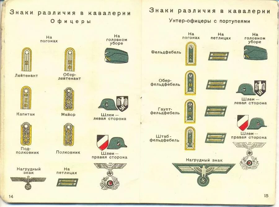 Знаки различия немецких офицеров второй мировой войны. Знаки различия вермахта в 1941-1945 офицеров. Звания в армии вермахта в 1941. Знаки различия армии вермахта в 1941. Что значит в погоне