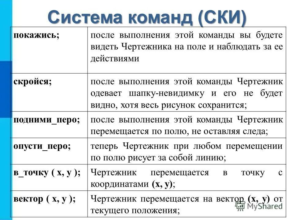 Создание эффективной команды. Основные признаки и функции команды. Команды микропроцессора схема. Обязательный раздел главного меню. Вспомогательный алгоритм это в информатике.