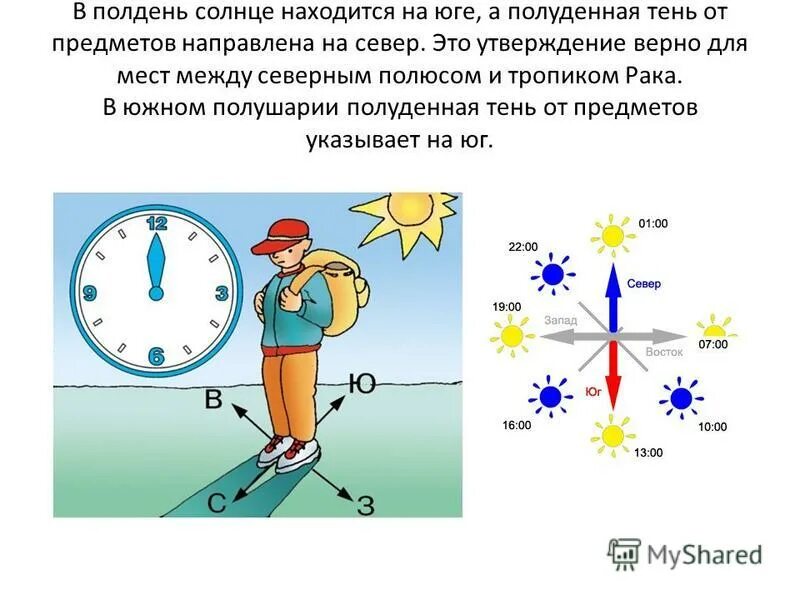 Ориентирование по солнцу и тени. Как по солнцу определить стороны. Как определить полдень по солнцу. Где находится солнце в полдень.