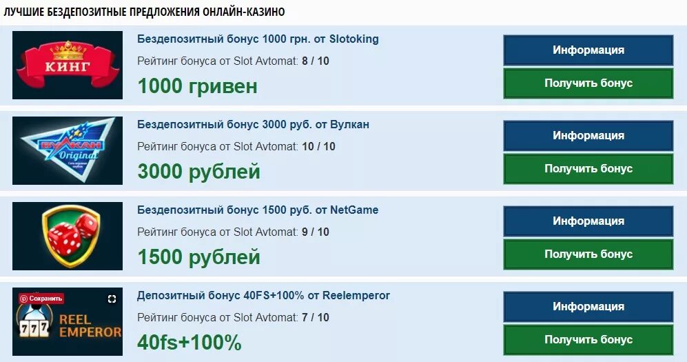 Рейтинг бонусов. Casino Bonus 3000. 1500 гривен в рублях на сегодня