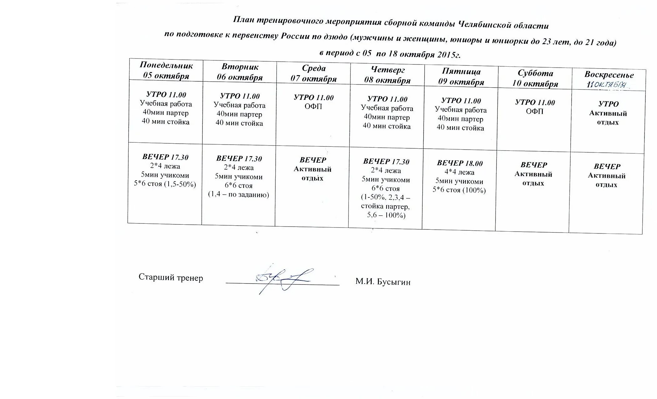 План учебно-тренировочных сборов. План подготовки к соревнованиям. План тренировочных сборов по самбо. Индивидуальный план тренировки по самбо.