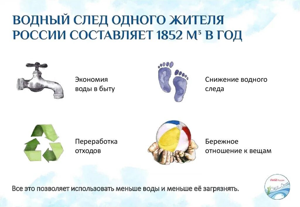 Водный след. Водный след. Инфографика вода. Водный след презентация. Калькулятор водного следа.