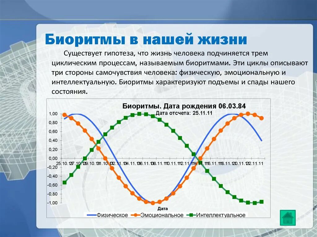 Циклы физического состояния