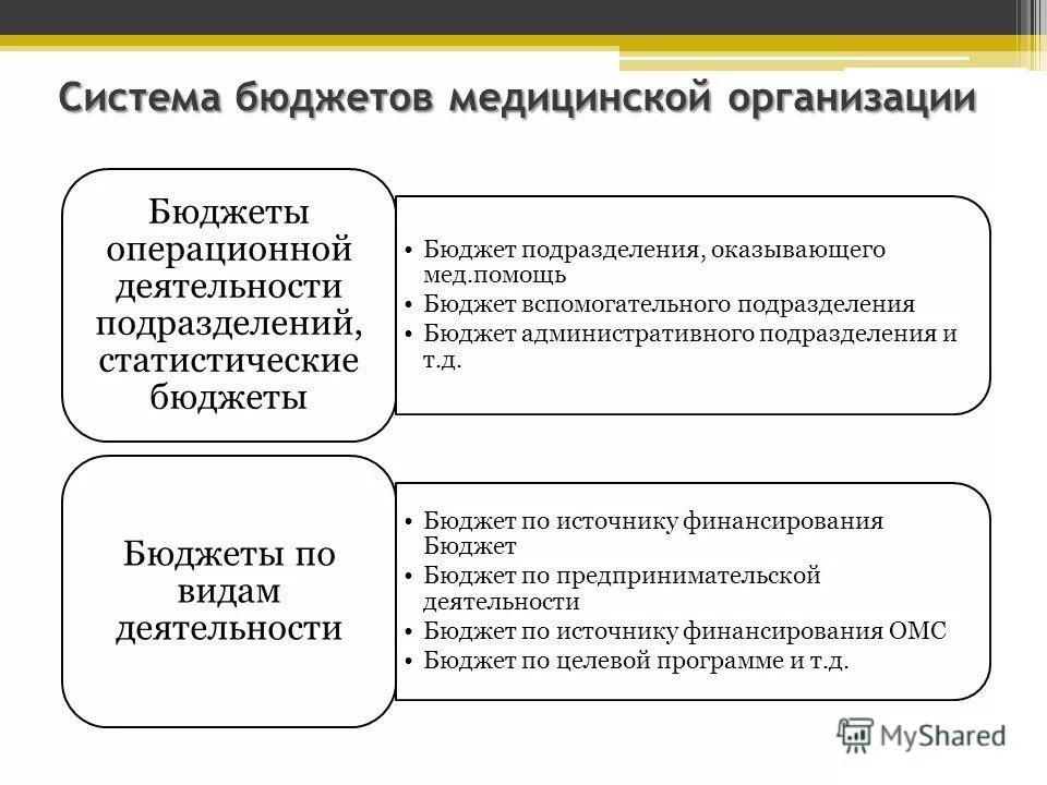 Учет в организациях здравоохранения