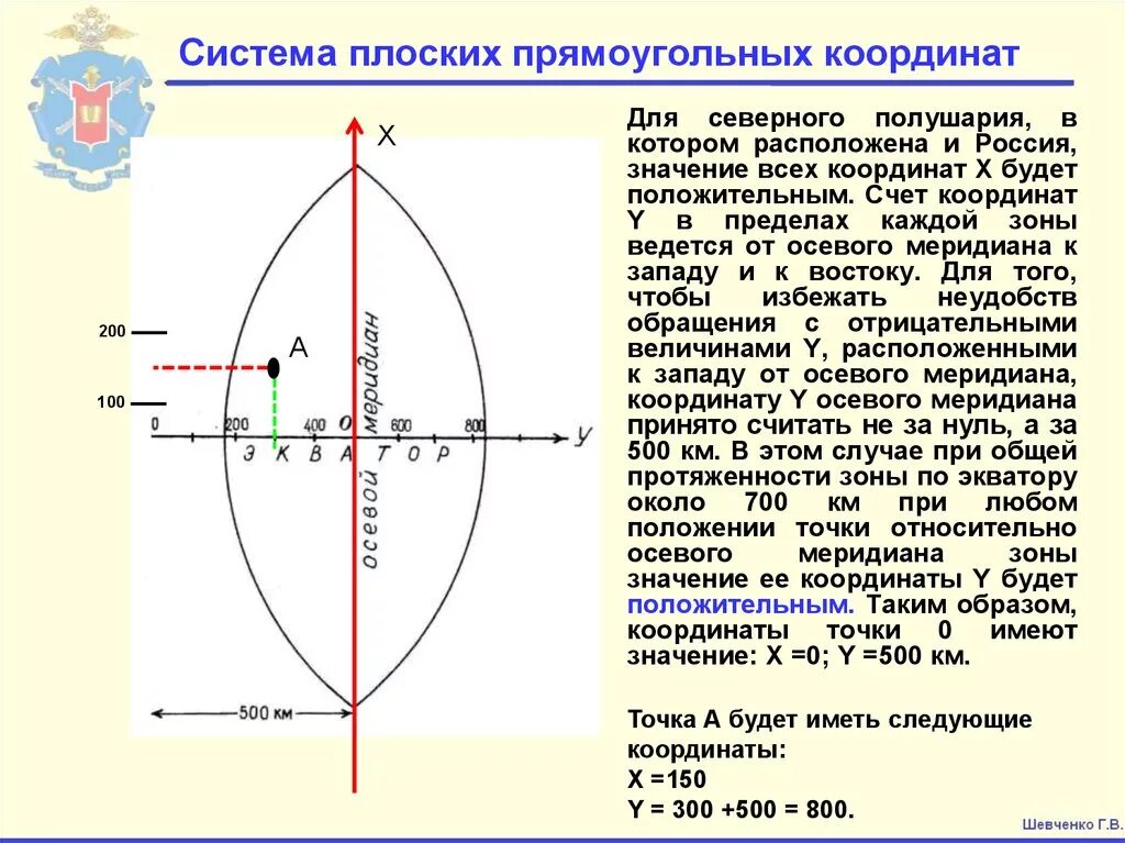 Точка координат рф. Зональная система прямоугольных координат Гаусса. Система плоских прямоугольных координат. Плоские прямоугольные координаты. Система плоских прямоугольных координат координаты.