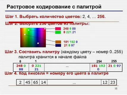 Какой цвет закодирован кодом