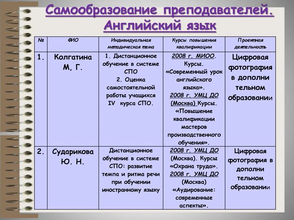 Самообразование английский язык