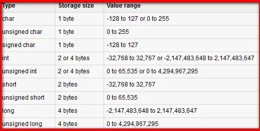 Byte value. INT сколько байт. Long количество байт. INT В байтах. Long Double сколько байт.