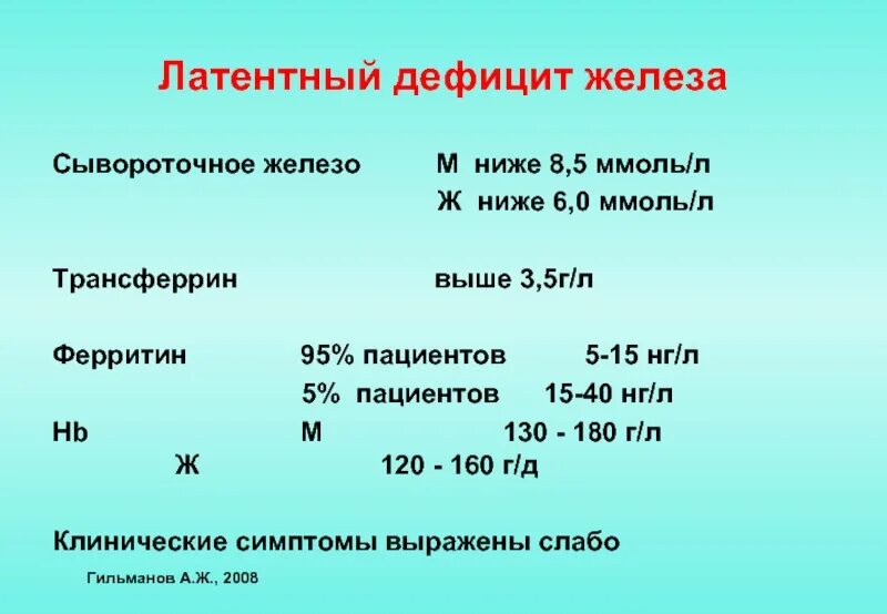 Норма железа у мужчин. Показатели ферритина в крови у женщин норма таблица. Уровень ферритина в крови норма у женщин по возрасту таблица. Ферритин норма у женщин по возрасту таблица. Железо и ферритин норма.