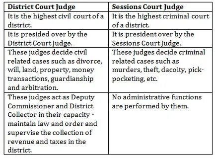 Court перевод