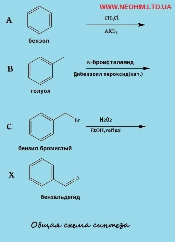 Бензальдегид химические свойства реакции. Бензальдегид из бензойной кислоты. Бензальдегид общая формула класса. Толуол бензальдегид.