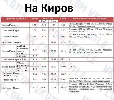 Расписание электричек тоншаево нижний на завтра