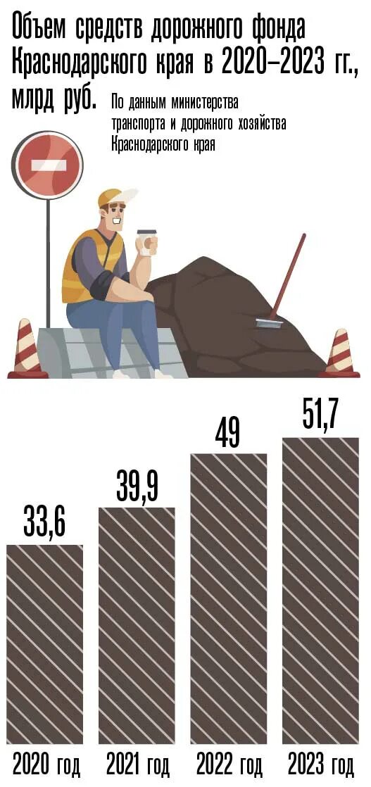 Изменения в строительстве в 2021