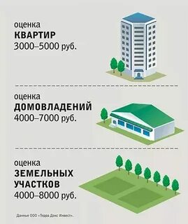 Оценщик недвижимости сбербанк