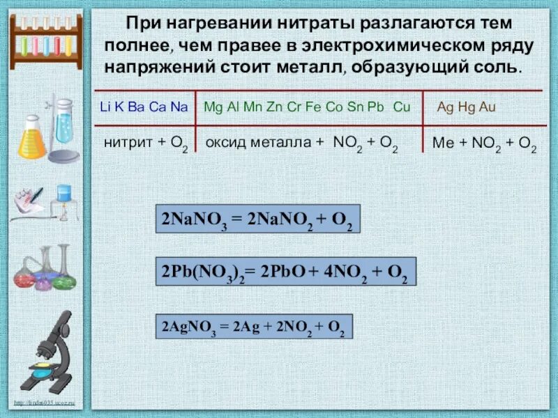 Нитраты при нагревании. Разложение нитратов при нагревании. Разложение нитратов при нагр. Нитраты разлагаются при нагревании. Нитрат меди нагрели реакция