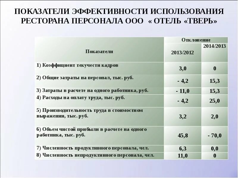 эффективность затрат. показатели эффективности трудовых ресурсов. показатели эффективности мероприятия. таблица для расчета эффективности рекламы пример. показатели эффективности издержек.