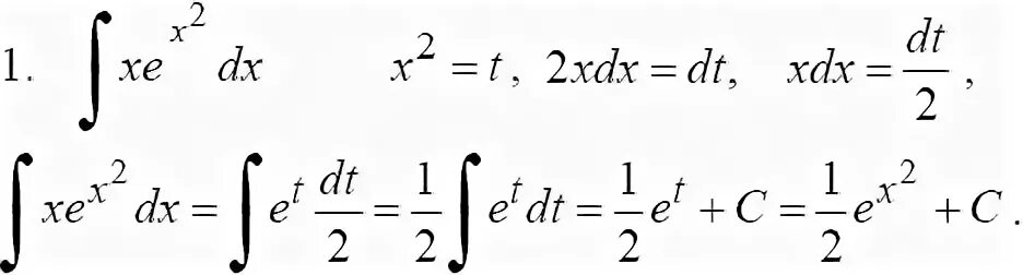 Метод Остроградского для интегралов. Интегралы шпаргалка. Подстановки Чебышева интегралы. Интегралы от обратных тригонометрических функций.