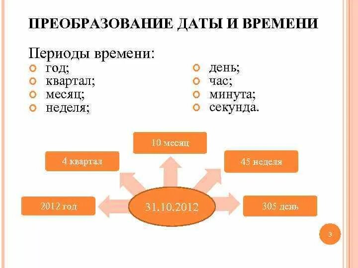 1с преобразование даты. 1с преобразование даты