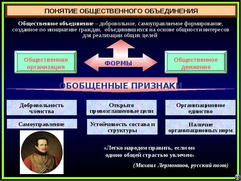 Виды общественных политических объединений. Политические партии и общественные объединения. Формы политического объединения. Понятие общественных объединений.