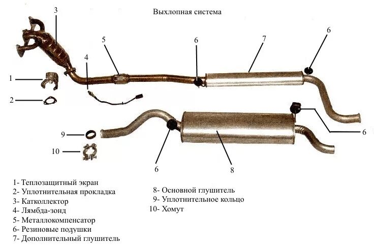 Части глушителя ваз 2114. Из чего состоит выхлопная система ВАЗ 2115. Выхлопная система ВАЗ 2115 1.5. Полная выхлопная система ВАЗ 2114. Выхлопная система ВАЗ 2114 инжектор 8 1.5.