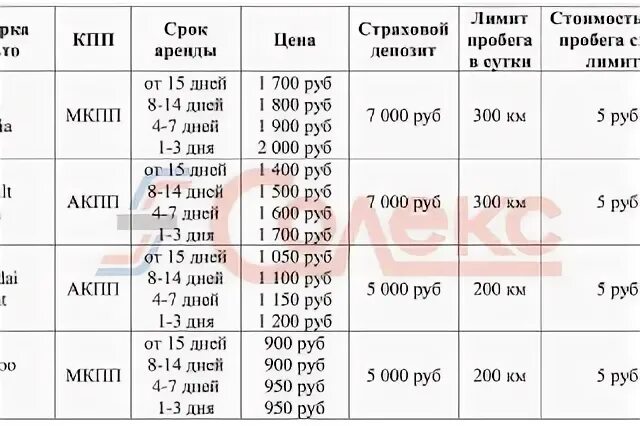 Солекс старый оскол