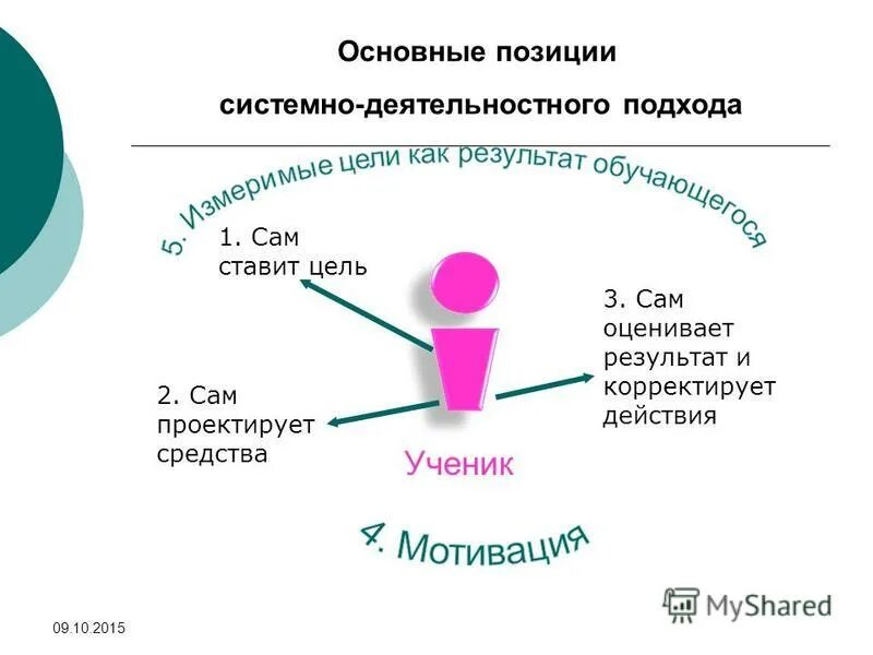 Основные позиции пальцев на клавиатуре. Главные позиции бизнес плана. Позиции тьютора. Основные позиции пальцев на клавиатуре краткое сообщение. Основные исследовательские парадигмы в психологии.