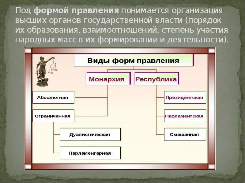 Система органов государственной власти порядок формирования. Порядок формирования органов государства. Формы правления власти. Организация высших органов власти и порядок их формирования. Порядок формирования высших органов государственной власти.