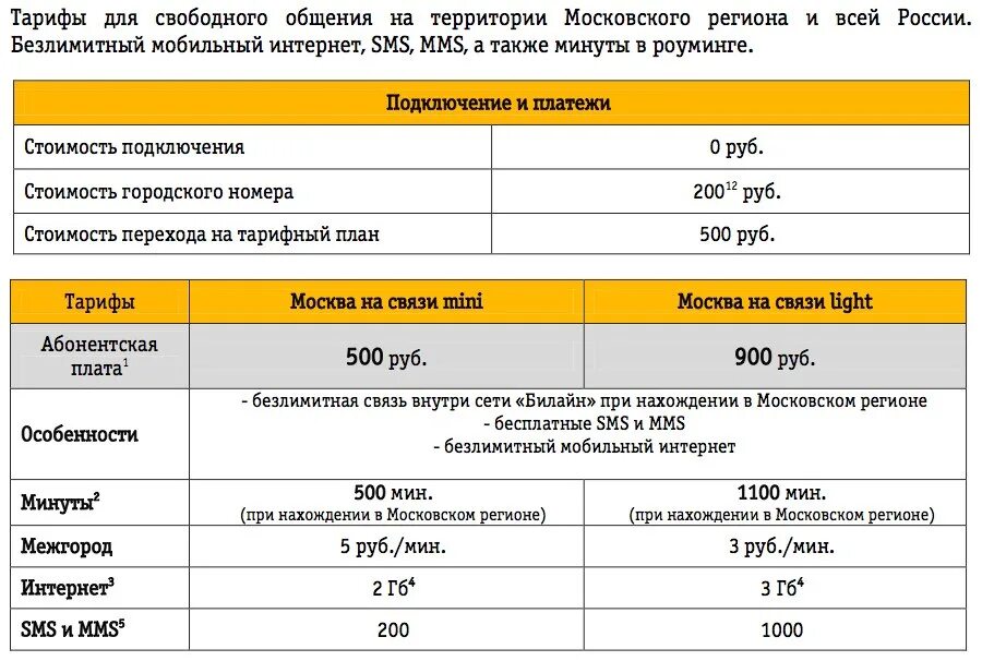 Тарифы билайн московская область для телефона. Тарифы Билайн 2022. Тарифы с безлимитным интернетом. Тарифы с безлимитным мобильным интернетом. Тарифы Билайн Москва.