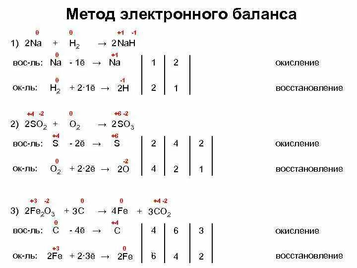 Составить электронный баланс