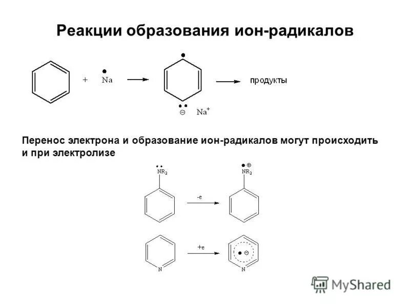 Образование радикалов. Образование свободных радикалов. Методы инициирования радикальной полимеризации. Реакции образования свободных радикалов. Свободные радикалы реакции.
