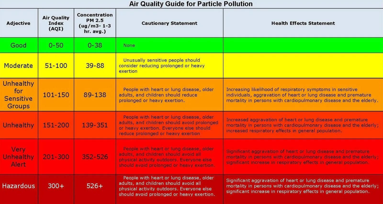 Quality index. Шкала качества воздуха. Качество воздуха AQI. AQI индекс качества воздуха. Уровни загрязнения воздуха в AQI.