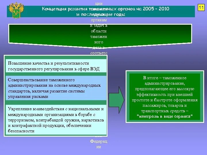 Транспорт таможенных органов. Концепции развития таможенных органов. Задачи таможенных органов. Задачи развития таможенных органов. Целями таможенных органов являются.