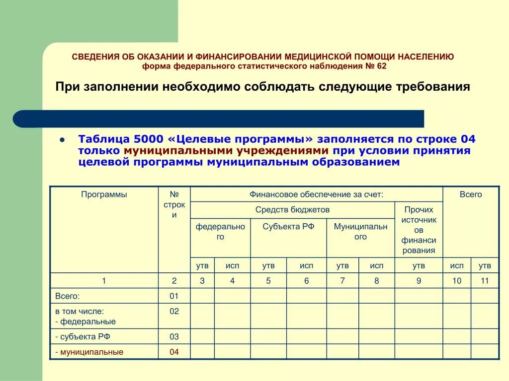 Отчеты тфомс. Усои тфомс. как заполнить форму муниципальной программы. пример заполнения приложения по ординатуре. программа усои что это.