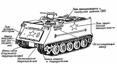 Знаки техника
