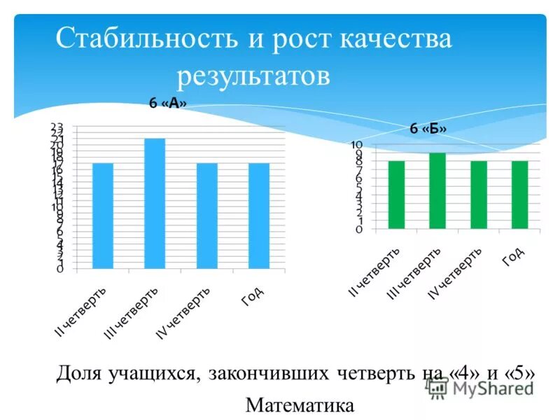 группа учащихся окончивших курс 6 букв
